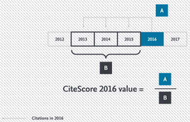 نسخه جدید سال ۲۰۱۶ شاخص مجلات CiteScore منتشر شد